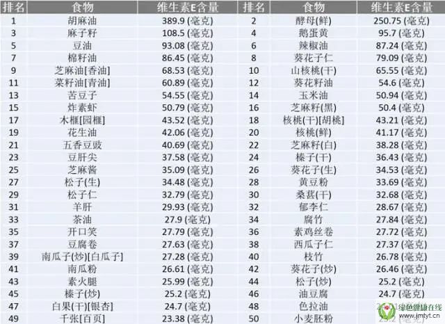 好營養,遠離煩人的老年癡呆!丨西湖營養丨 好營養,遠離煩人的老年癡呆!丨西湖營養丨